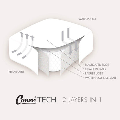 Conni Micro-Plush - King Waterproof Fitted Sheet