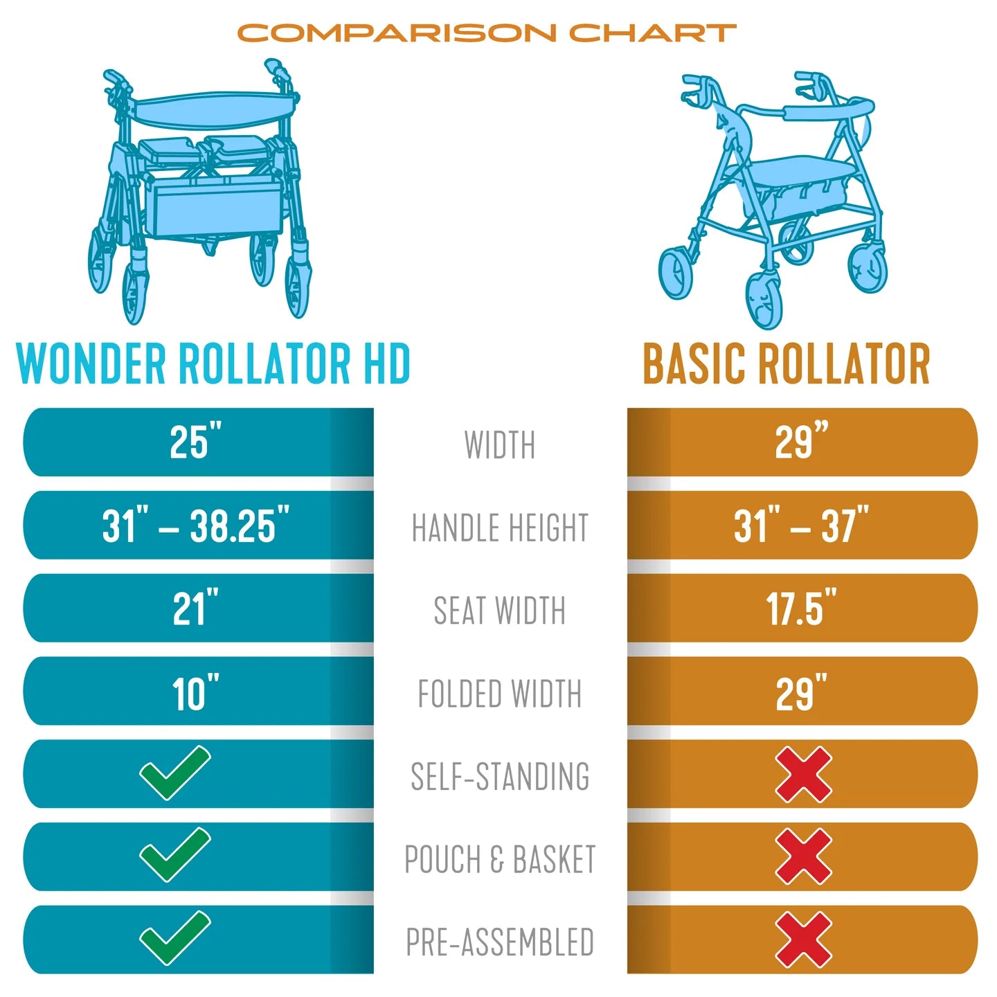 Stander Wonder Rollator Heavy Duty (EZ Fold-N-Go Heavy Duty Rollator)